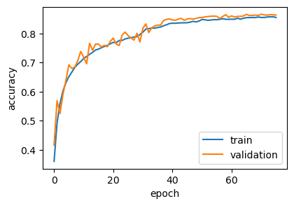 <Figure size 450x300 with 1 Axes>