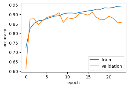 <Figure size 450x300 with 1 Axes>