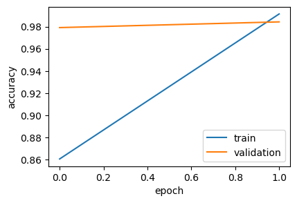 <Figure size 450x300 with 1 Axes>