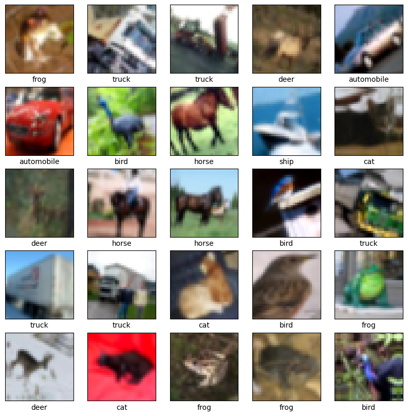 <Figure size 1000x1000 with 25 Axes>