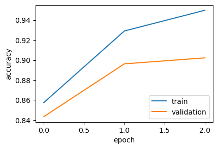 <Figure size 450x300 with 1 Axes>