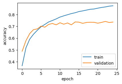 <Figure size 450x300 with 1 Axes>