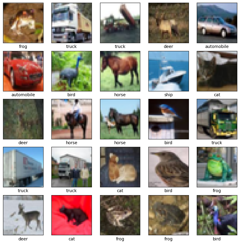 <Figure size 1000x1000 with 25 Axes>