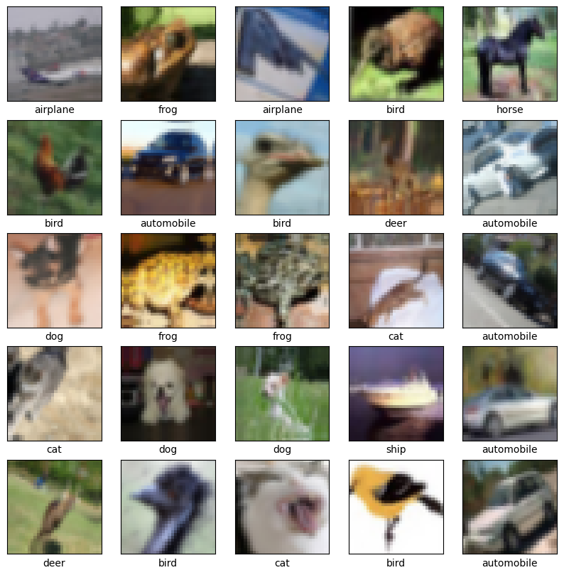 <Figure size 1000x1000 with 25 Axes>